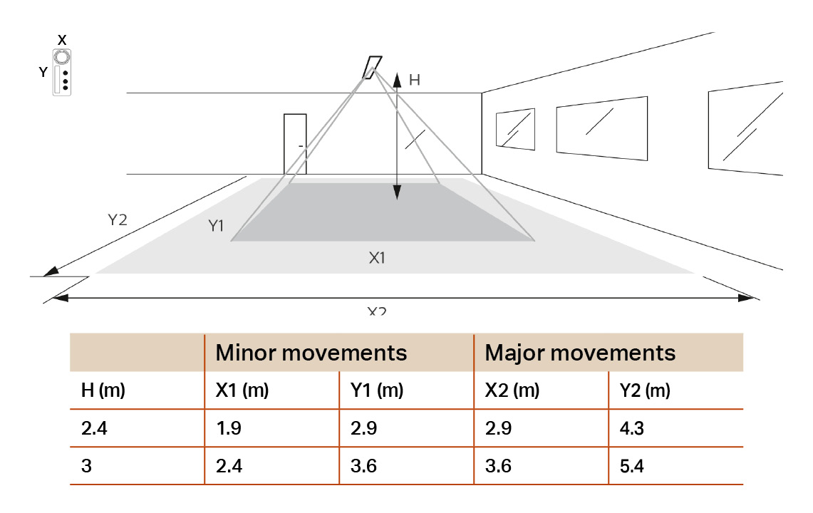 Inspire Connect 1200 Vit prismatisk 4000lm 3000K Ra>80 Connect