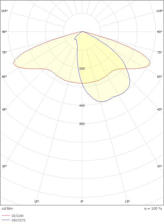 CircLED Wall Grau Lens 2, Klasse I 2520lm 4000K Ra>70 On/Off