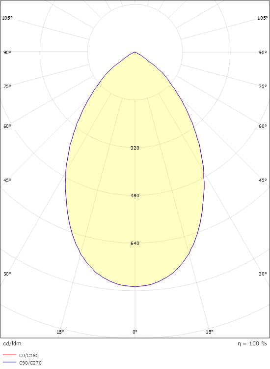 Rax 200  Weiss 2340lm 4000K Ra>80 Phasenabschnittsdimmung