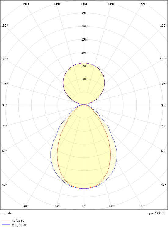 Facet Weiss 5250lm 4000K Ra>80 Dim 1x zugschalter