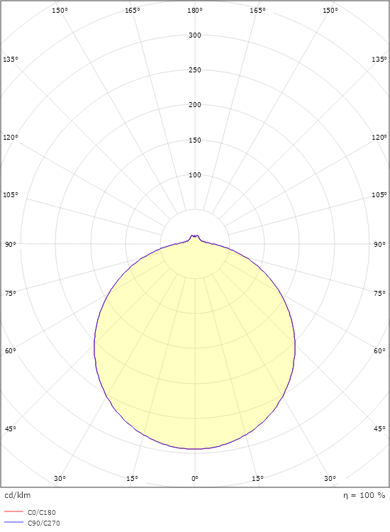 Frosta 480 Weiss 2290lm 3000K Ra>80 Sensor Dim