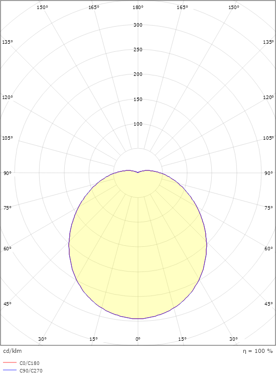 Orion Svart 800lm 2700K Ra>80 Bakkantsdimmer