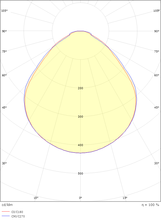 Sense Basic 300x600 Vit 2180lm 3000K Ra>80 Ej dimbar