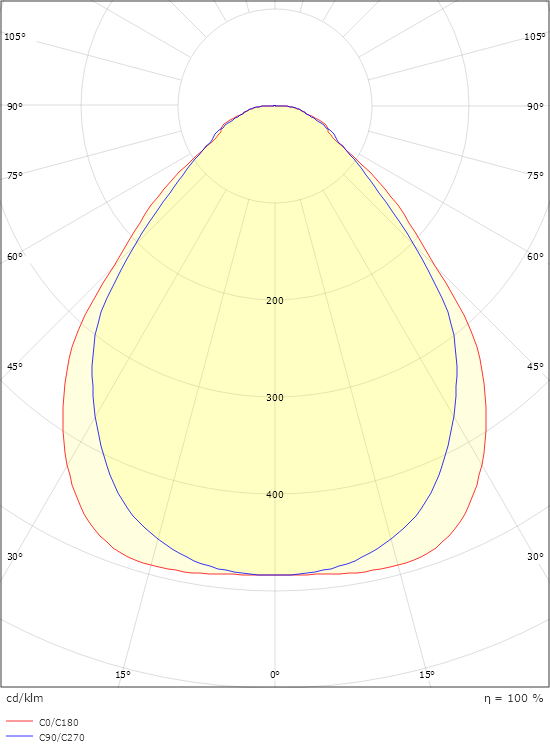 Sense Surface Connect 600x600 Vit 3640lm 3000K Ra>80 Connect