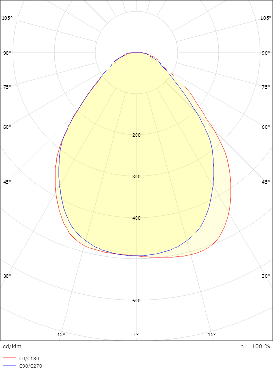 Sense Surface Connect 300x1200 Vit 3790lm 3000K Ra>80 Connect