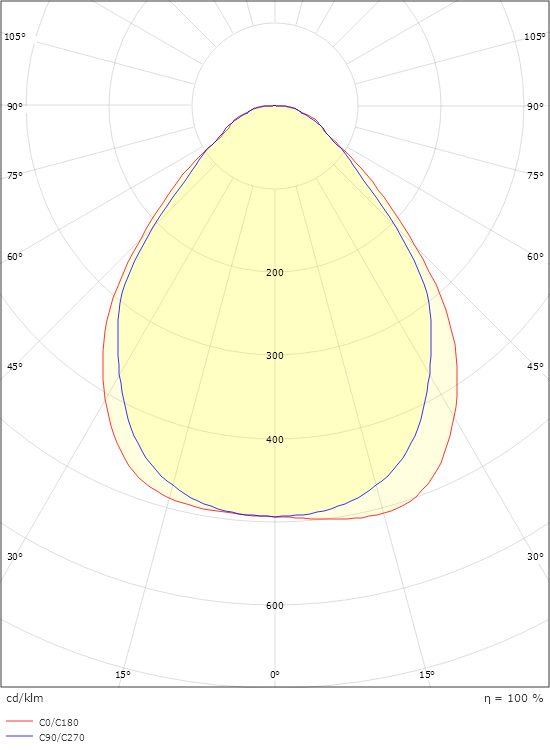 Sense Surface Connect 300x1200 Vit 3980lm 4000K Ra>80 Connect