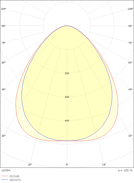 Sense IP65 Eco Vit 4060lm 3000K Ra>80 Bakkantsdimmer