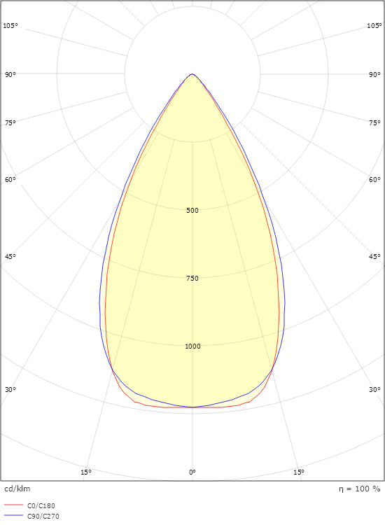 Inspire R Schwarz 300 1080lm (@6500K) 2700-6500K Ra>90 Tunable White DALI Type 8