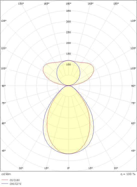 Inspire 1200 Vit prismatisk 4000lm 3000K Ra>80 Dim 1x dragströmställare