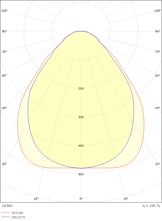 Sense Pro Connect 600x600 Vit 3000K Ra>80 Connect