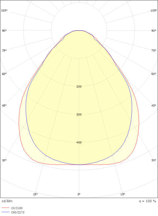 Sense Pro Connect 600x600 Vit 4000K Ra>80 Connect