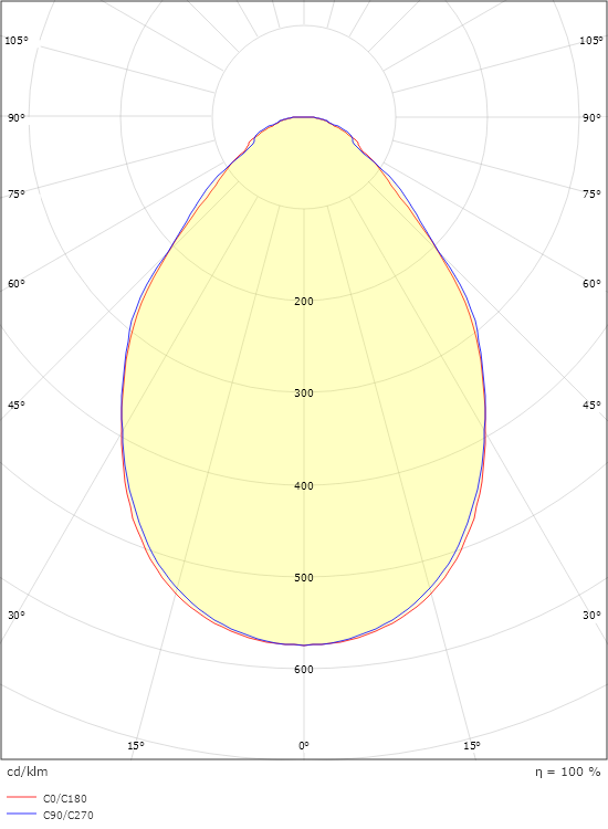 Sense Pro Connect 300x1200 Vit 3000K Ra>80 Connect