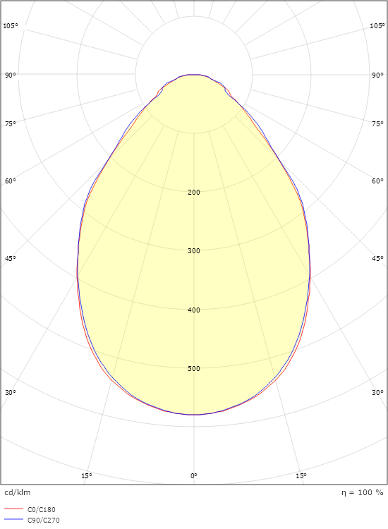 Sense Pro Connect 300x1200 Vit 4000K Ra>80 Connect