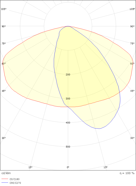 Fenes Maxi Lins 2 6350lm 3000K Ra>70 Ej dimbar