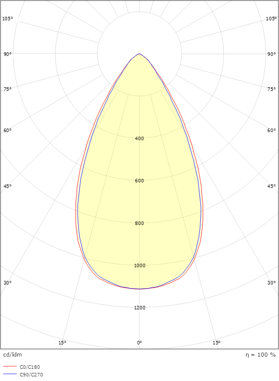 Inspire S 150 Vit 450lm 2700K Ra 98 Bakkantsdimmer