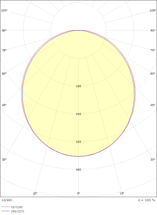 SlimLine Pro 270 Vit 490lm 3000K Ra>90