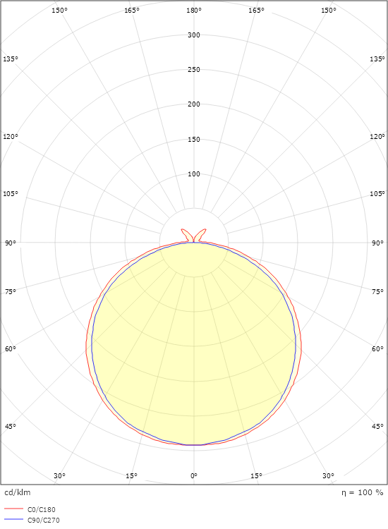 StripLine 10m 790lm/m RGBW (3000K) Ra>90