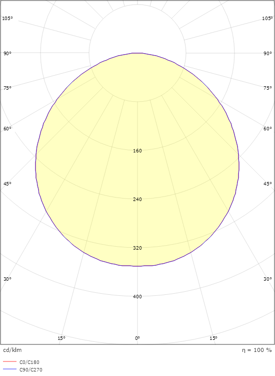 Frame Round Weiss 670lm 4000K Ra>80 Sensor