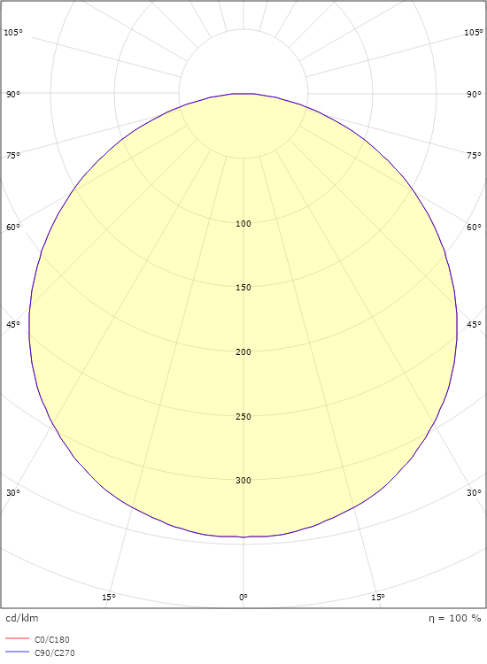 Frame Round Maxi Graphit 1990lm 3000K Ra>80 Sensor Notlicht