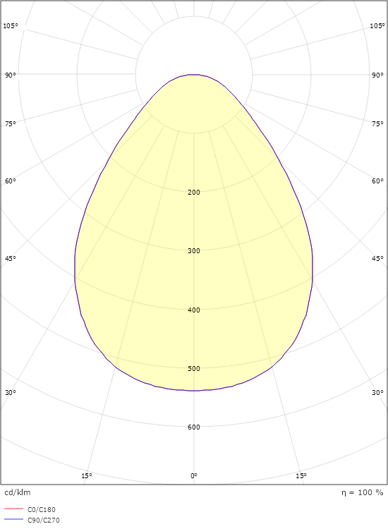 Disc 290 TW Vit 1890lm (@6500K) 2700-6500K Ra>80 Tunable White DALI Type 8