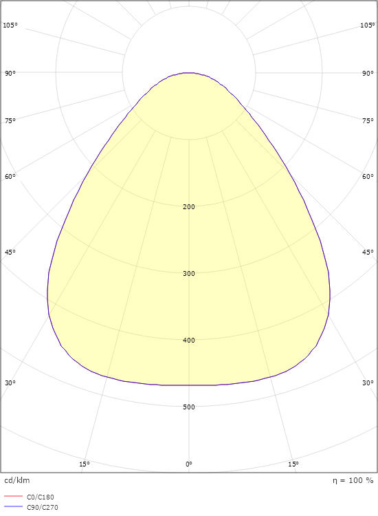 Disc 290 TW Svart 1840lm (@4000K) 2000-4000K Ra>80 Tunable White LEDDim