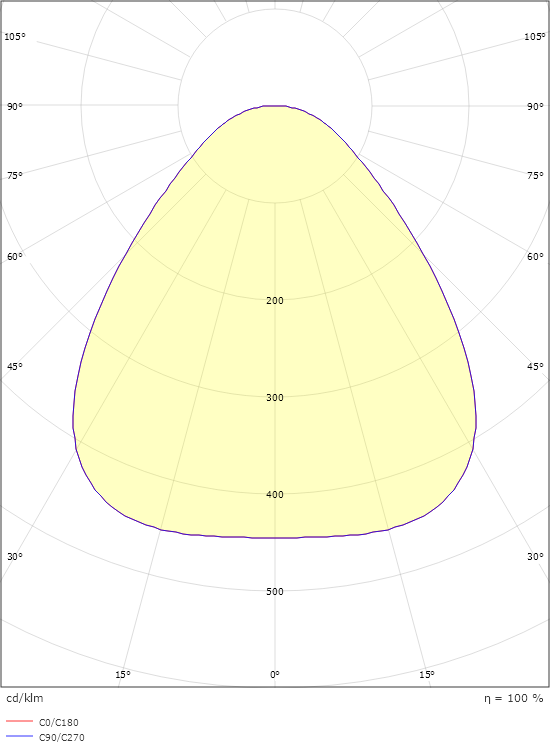 Disc 480 Connect Vit 3780lm 4000K Ra>80 Connect