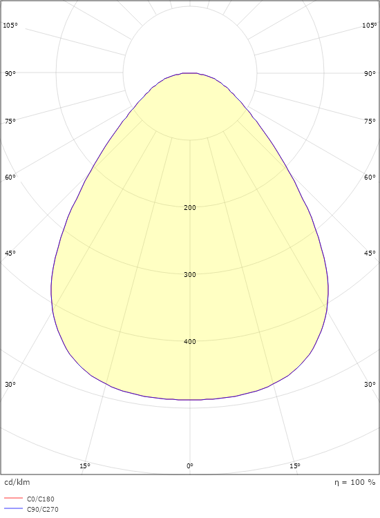 Disc 290 Connect Vit 1990lm 3000K Ra>80 Connect