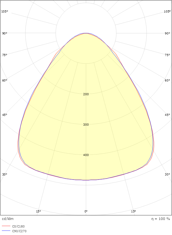 Arena ECO 1200 Wide 7100lm 4000K Ra>80 DALI