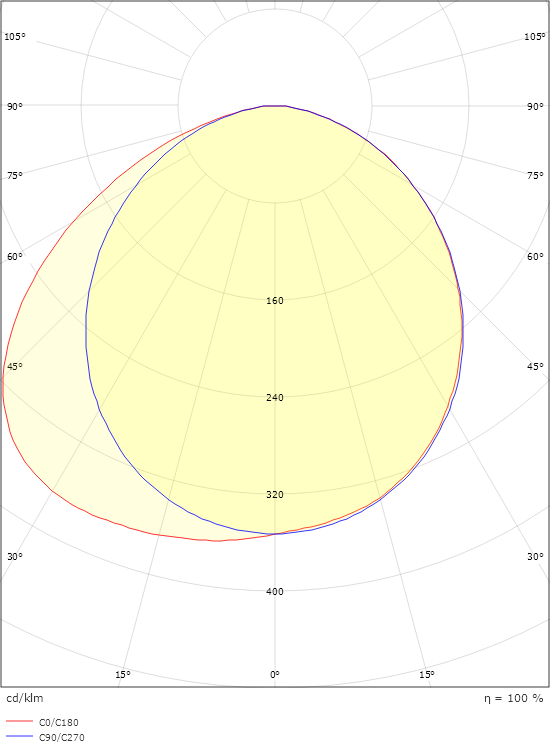 Edge Direct Vit 440lm 3000K Ra>80 Bakkantsdimmer