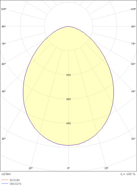 Herning Wall Svart Midi 1060/1140/1770/1920lm 3000/4000K Ra>80 Bakkantsdimmer