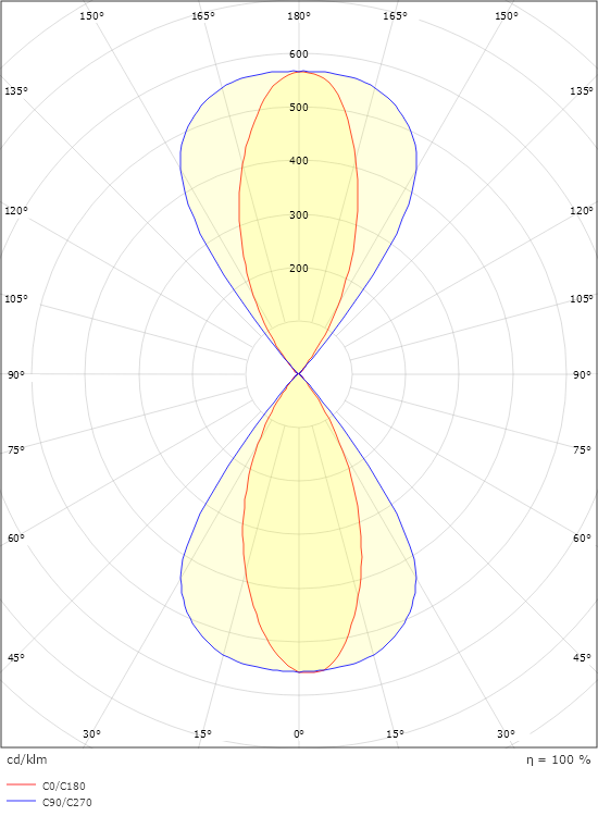 Artes Midi Graphit 1080lm 4000K Ra>80 Phasenabschnittsdimmung