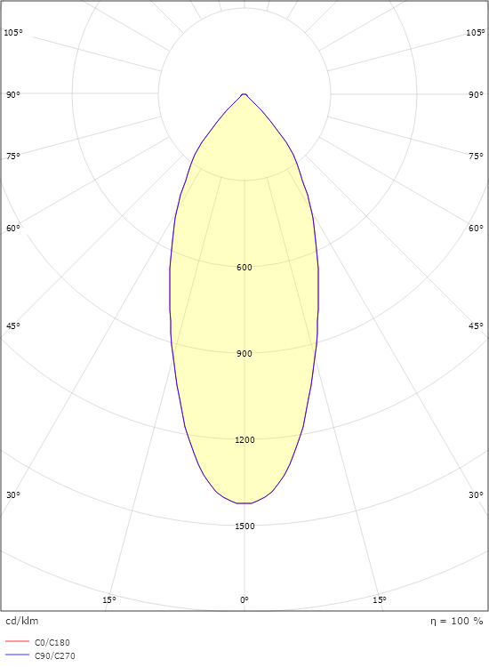 Bardo Blanc 540lm 3000K Ra>95 Coupure de phase descendante