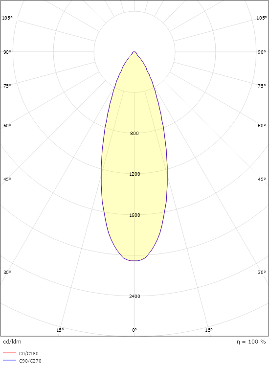 Zip Zoom Hvit 930lm 2700K Ra>90 Faseavsnitt