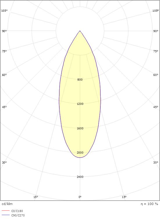 Jupiter Pro 1500 Graphit 40° 1580lm 3000K Ra>90 Phasenabschnittsdimmung