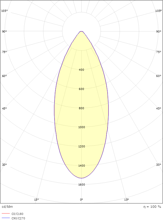 LEDstar Chrom 140lm 2700K Ra>90