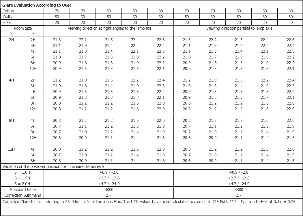 Rax 200  Weiss 2340lm 4000K Ra>80 Phasenabschnittsdimmung