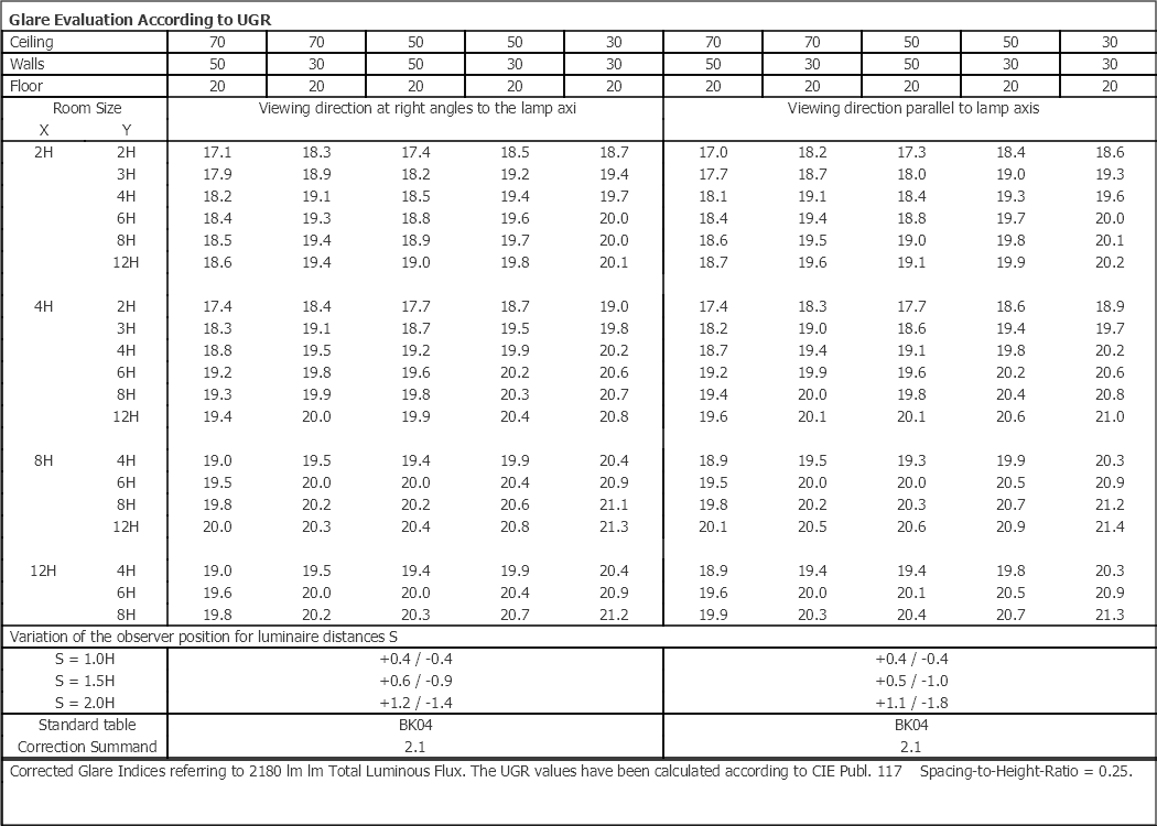 Sense Basic 300x600 Vit 2180lm 3000K Ra>80 Ej dimbar