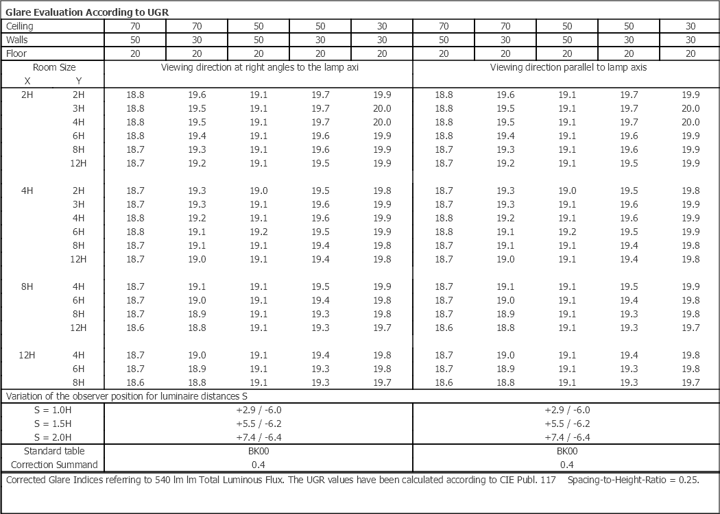 Bardo Blanc 540lm 3000K Ra>95 Coupure de phase descendante